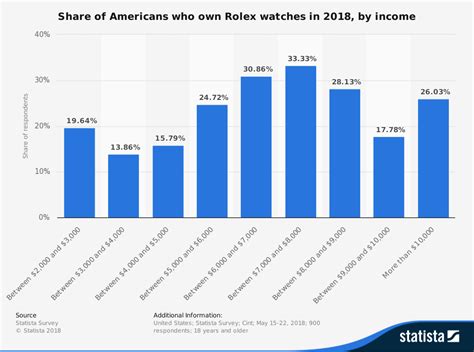 rolex income.